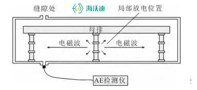 海沃迪電氣超聲波檢測(cè)圖