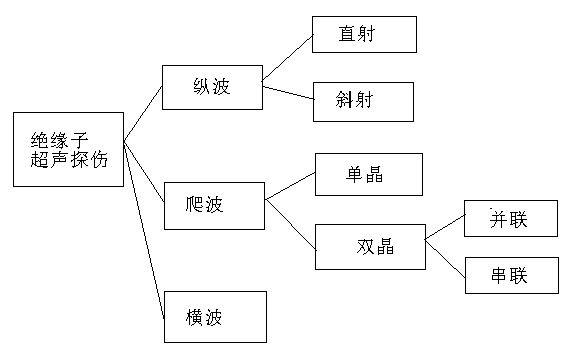 海沃迪電氣