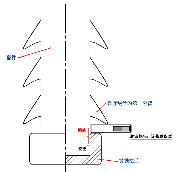 海沃迪電氣